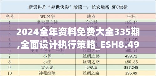 2024全年资料免费大全335期,全面设计执行策略_ESH8.49