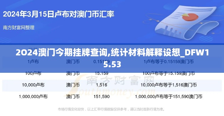 2O24澳门今期挂牌查询,统计材料解释设想_DFW15.53