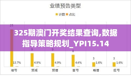 325期澳门开奖结果查询,数据指导策略规划_YPI15.14