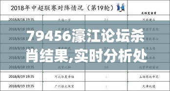 79456濠江论坛杀肖结果,实时分析处理_FOU15.44