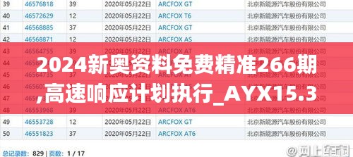 2024新奥资料免费精准266期,高速响应计划执行_AYX15.35