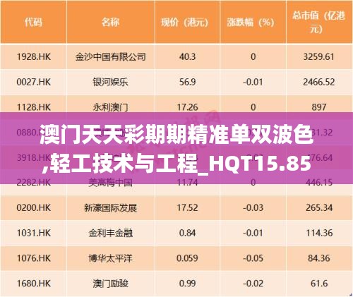 澳门天天彩期期精准单双波色,轻工技术与工程_HQT15.85