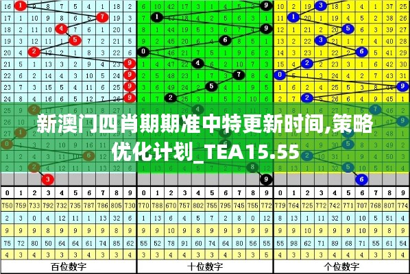 新澳门四肖期期准中特更新时间,策略优化计划_TEA15.55