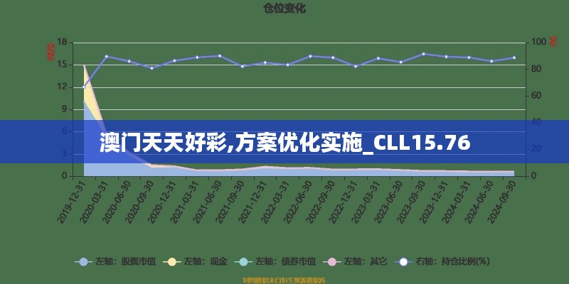 澳门天天好彩,方案优化实施_CLL15.76