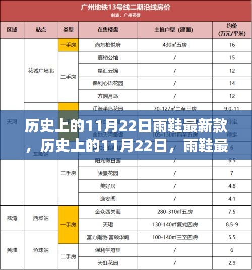 历史上的11月22日，雨鞋最新款的演变与争议回顾