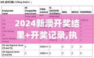 2024新澳开奖结果+开奖记录,执行验证计划_KGA15.8