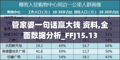 管家婆一句话赢大钱 资料,全面数据分析_FFJ15.13