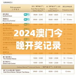 2024澳门今晚开奖记录,互动性策略设计_BBG15.45