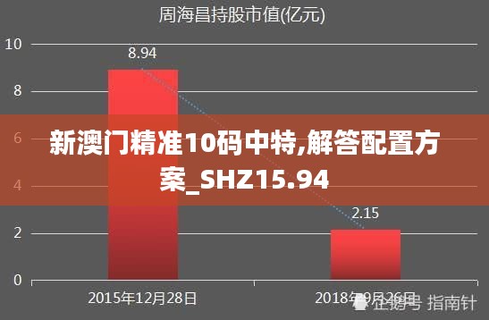 新澳门精准10码中特,解答配置方案_SHZ15.94