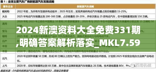 2024新澳资料大全免费331期,明确答案解析落实_MKL7.59