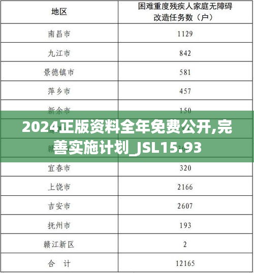 2024正版资料全年免费公开,完善实施计划_JSL15.93