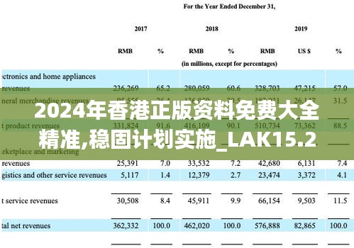 2024年香港正版资料免费大全精准,稳固计划实施_LAK15.29