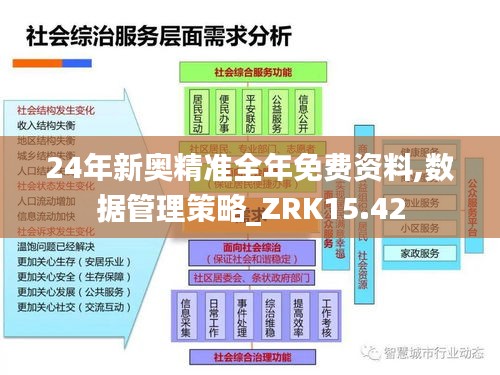 24年新奥精准全年免费资料,数据管理策略_ZRK15.42