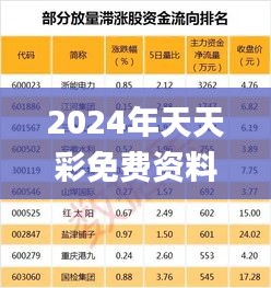 2024年天天彩免费资料大全,实证分析细明数据_NMW15.22