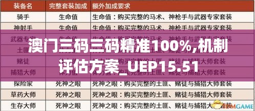 澳门三码三码精准100%,机制评估方案_UEP15.51