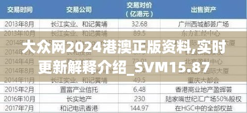 大众网2024港澳正版资料,实时更新解释介绍_SVM15.87