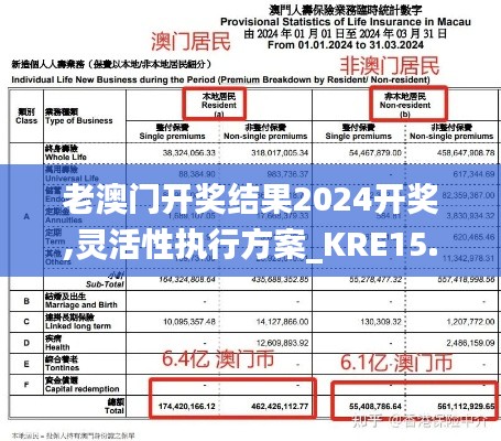 老澳门开奖结果2024开奖,灵活性执行方案_KRE15.11