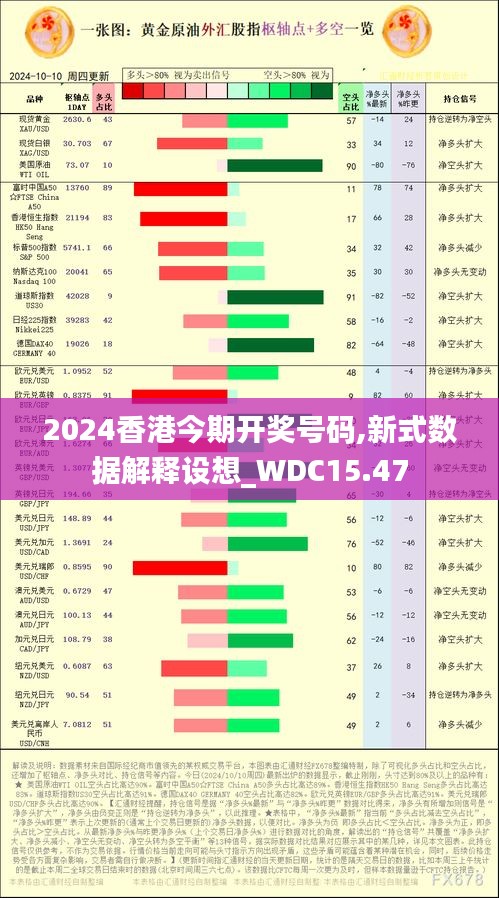 2024香港今期开奖号码,新式数据解释设想_WDC15.47