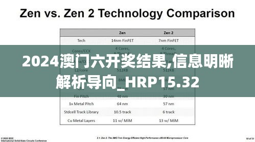 2024澳门六开奖结果,信息明晰解析导向_HRP15.32