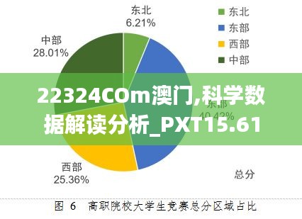 22324COm澳门,科学数据解读分析_PXT15.61