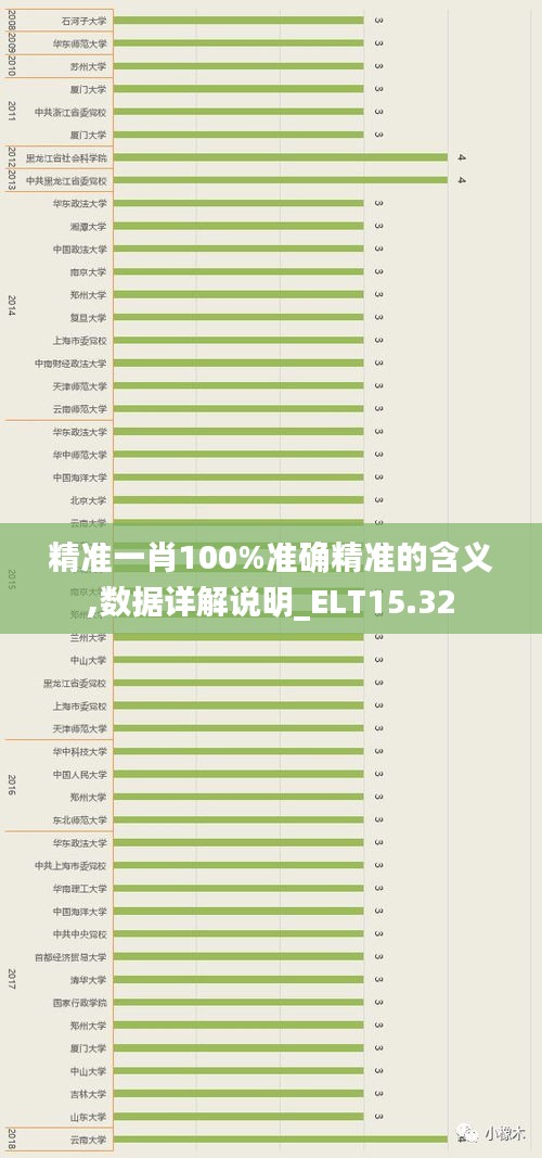 精准一肖100%准确精准的含义,数据详解说明_ELT15.32