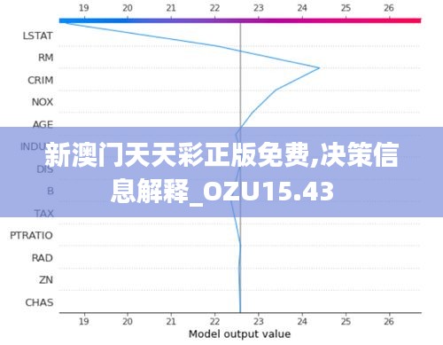 新澳门天天彩正版免费,决策信息解释_OZU15.43