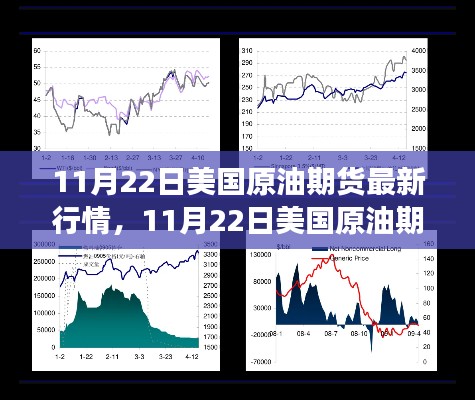 11月22日美国原油期货行情分析及市场走势展望