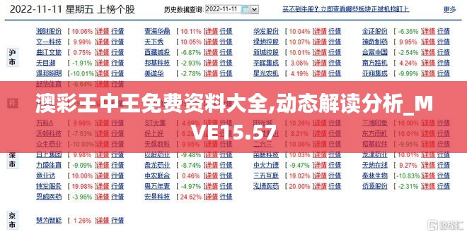 澳彩王中王免费资料大全,动态解读分析_MVE15.57