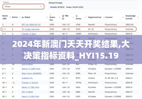 2024年新澳门天天开奖结果,大决策指标资料_HYI15.19