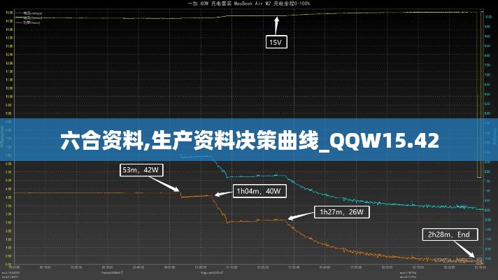 六合资料,生产资料决策曲线_QQW15.42