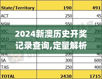 2024新澳历史开奖记录查询,定量解析解释法_EPY15.69