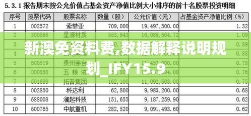 新澳免资料费,数据解释说明规划_IFY15.9