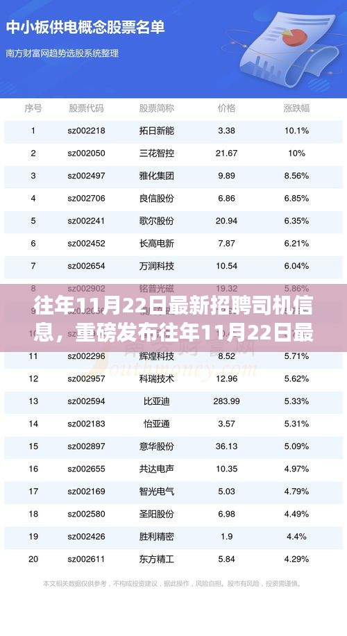 往年11月22日最新招聘司机信息，重磅发布往年11月22日最新智能招聘司机信息——科技重塑驾驶体验，引领智能出行新时代！