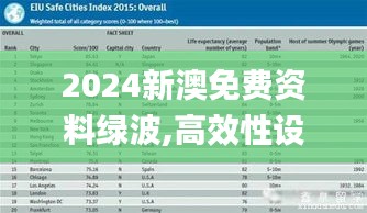 2024新澳免费资料绿波,高效性设计规划_BBD15.46