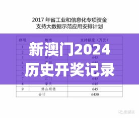 新澳门2024历史开奖记录查询表,全方位展开数据规划_PPX15.44