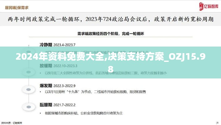 2024年资料免费大全,决策支持方案_OZJ15.98