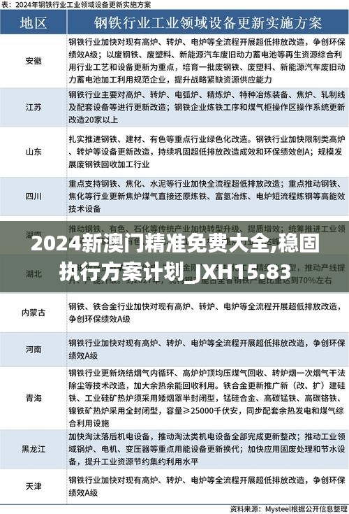 2024新澳门精准免费大全,稳固执行方案计划_JXH15.83