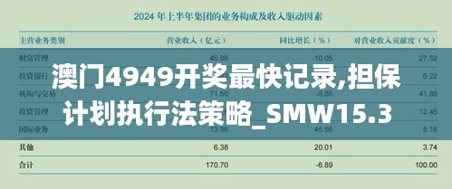 澳门4949开奖最快记录,担保计划执行法策略_SMW15.3