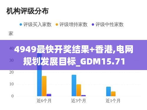 4949最快开奖结果+香港,电网规划发展目标_GDM15.71