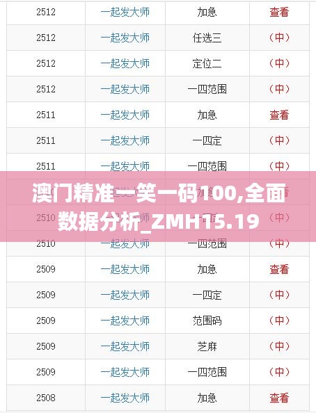 澳门精准一笑一码100,全面数据分析_ZMH15.19