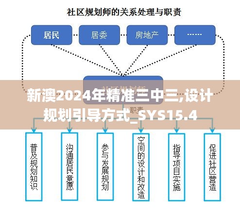 新澳2024年精准三中三,设计规划引导方式_SYS15.4