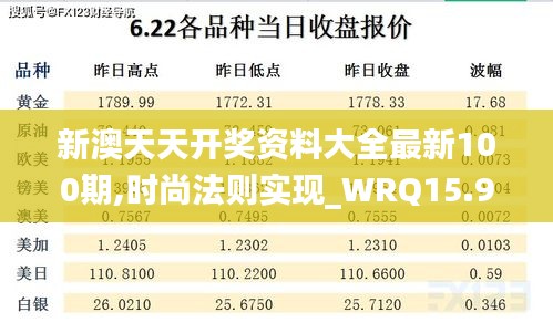 新澳天天开奖资料大全最新100期,时尚法则实现_WRQ15.95