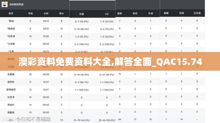 澳彩资料免费资料大全,解答全面_QAC15.74