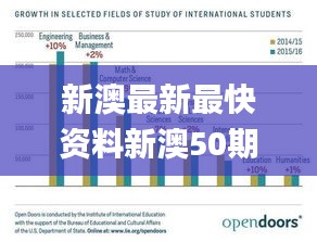 新澳最新最快资料新澳50期,科学数据解读分析_ANK15.95