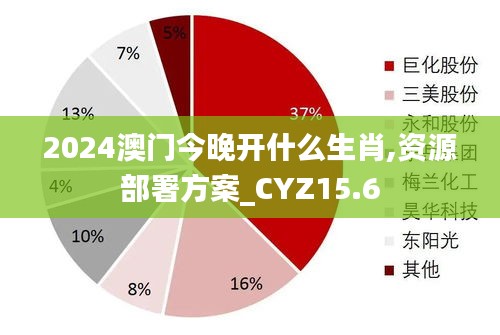 2024澳门今晚开什么生肖,资源部署方案_CYZ15.6