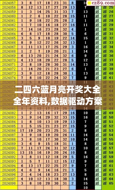 二四六蓝月亮开奖大全全年资料,数据驱动方案_WNB15.73