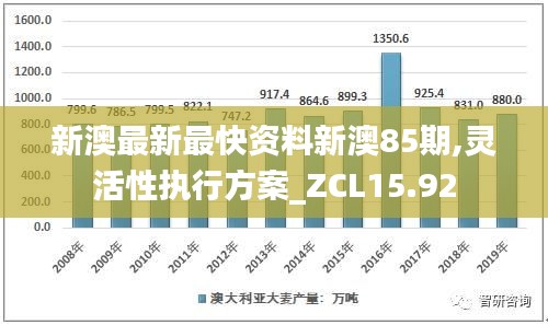 新澳最新最快资料新澳85期,灵活性执行方案_ZCL15.92