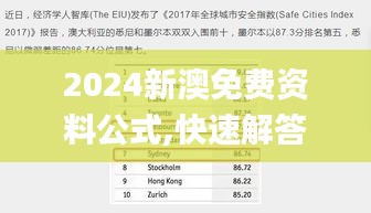 2024新澳免费资料公式,快速解答方案设计_VRJ15.86