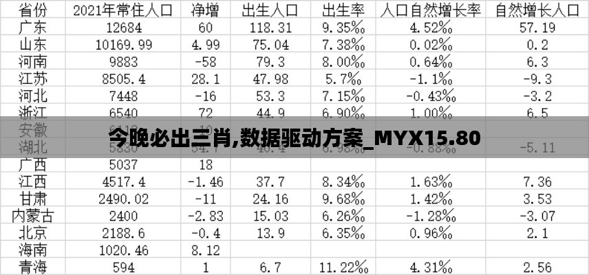 今晚必出三肖,数据驱动方案_MYX15.80