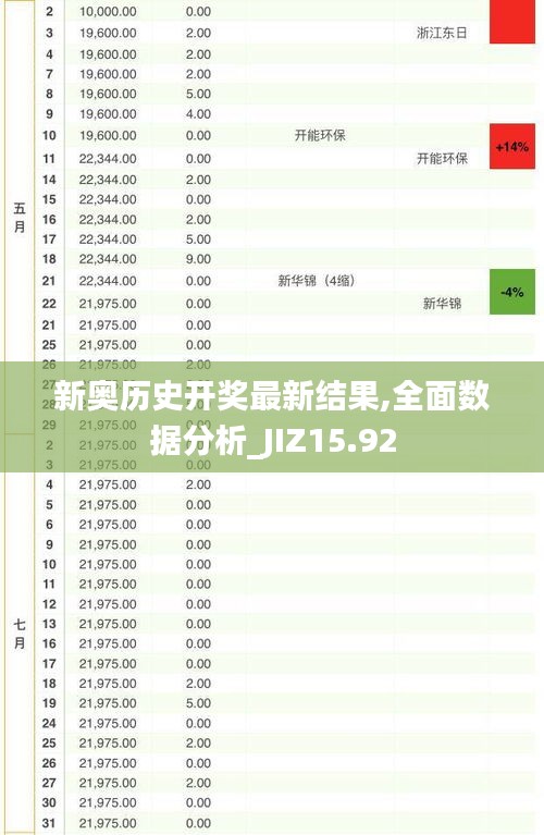 新奥历史开奖最新结果,全面数据分析_JIZ15.92